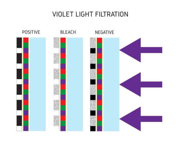 Violet-light-autochrome Violet-light-autochrome