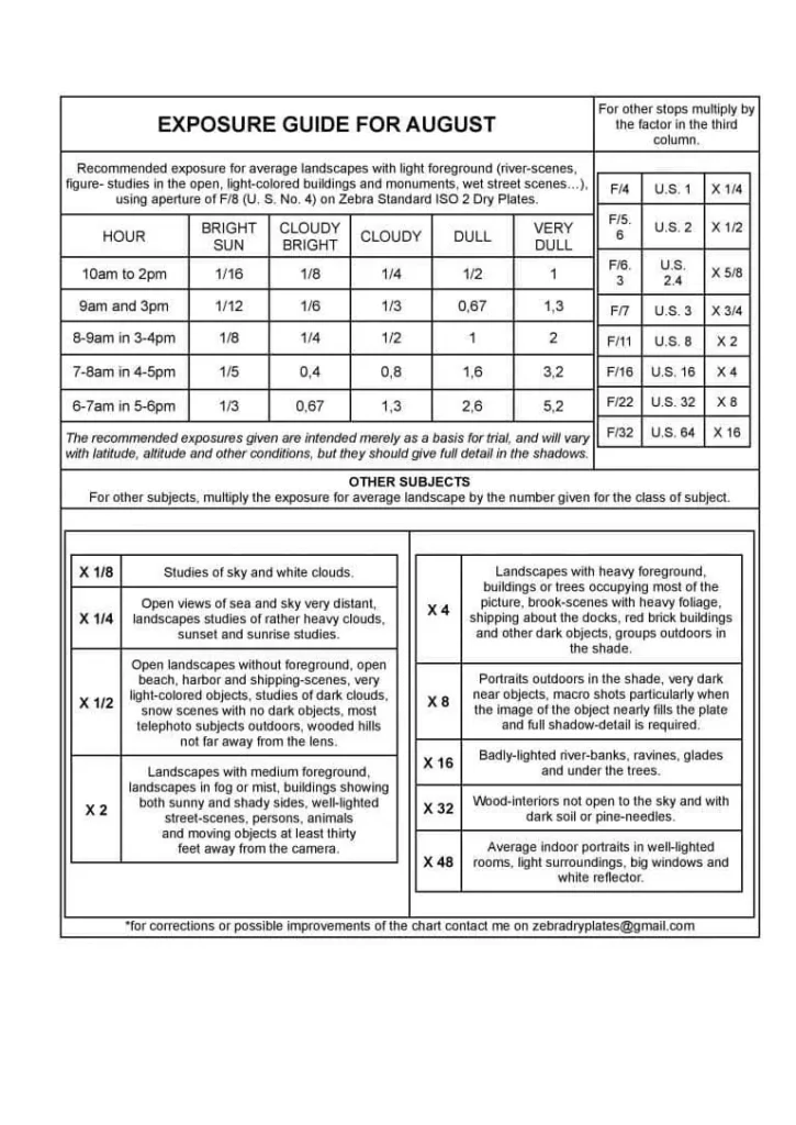 Zebra-Standard-ISO-2-EXPOSURE-GUIDE-V1-AUGUST-768x1085-1.webp