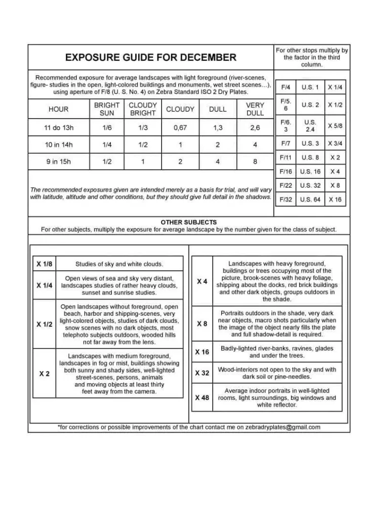 Zebra-Standard-ISO-2-EXPOSURE-GUIDE-V1-DECEMBER-768x1085-1.webp