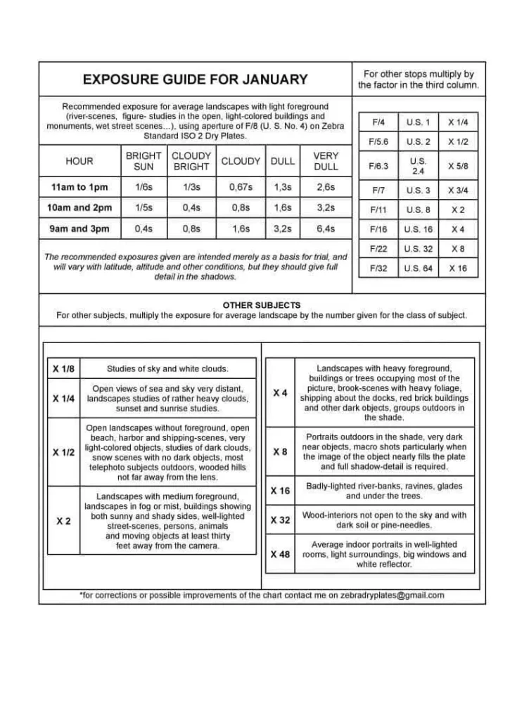 Zebra-Standard-ISO-2-EXPOSURE-GUIDE-V1-JANUARY-768x1085-1.webp