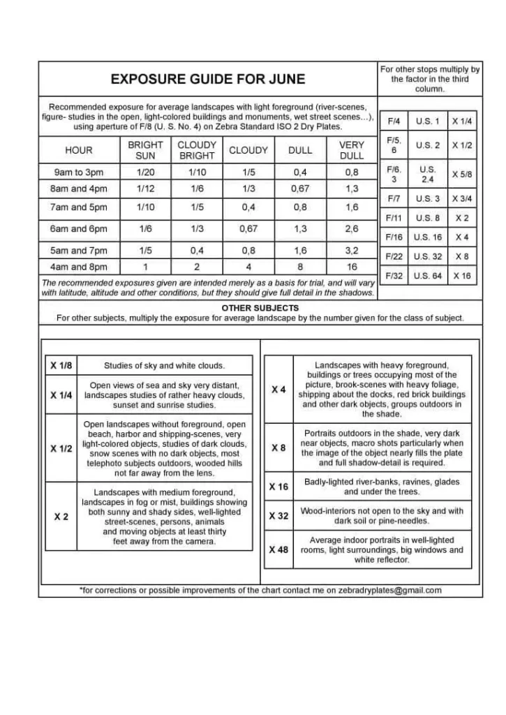 Zebra-Standard-ISO-2-EXPOSURE-GUIDE-V1-JUNE-768x1085-1.webp