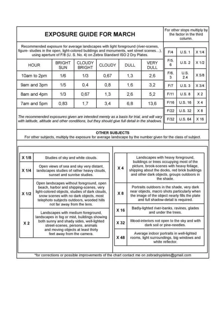 Zebra-Standard-ISO-2-EXPOSURE-GUIDE-V1-MARCH-768x1085-1.webp