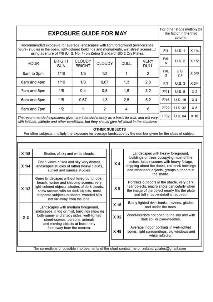 Zebra-Standard-ISO-2-EXPOSURE-GUIDE-V1-MAY-768x1085-1.webp