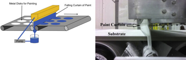Curtain-coater-principle