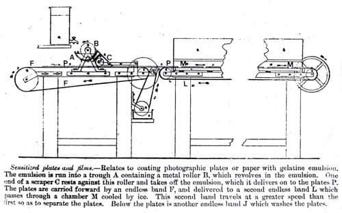 Dry-Plate-Coating-Machine-Historic-Examples-1